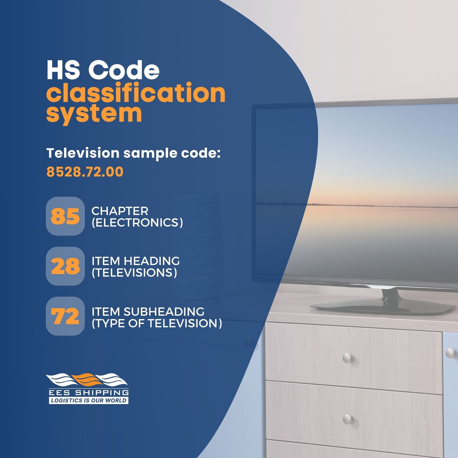 HS Tariff Codes in Australia